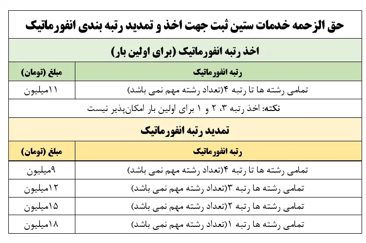 حق الزحمه اخذ رتبه بندی انفورماتیک ستین ثبت