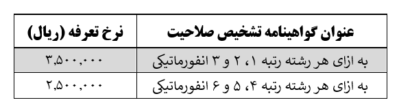 جدول هزینه های قانونی رتبه انفورماتیک- هزینه های ساجات